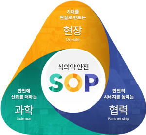 25년 국내 의약품 수출 최초 100...