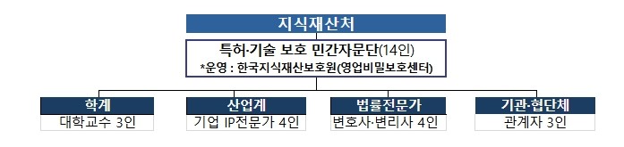 지식재산처, 민·관 협력으로 '...