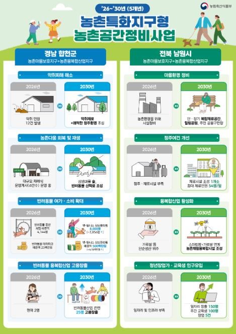 농식품부, 합천·남원 지역 특성 살린...