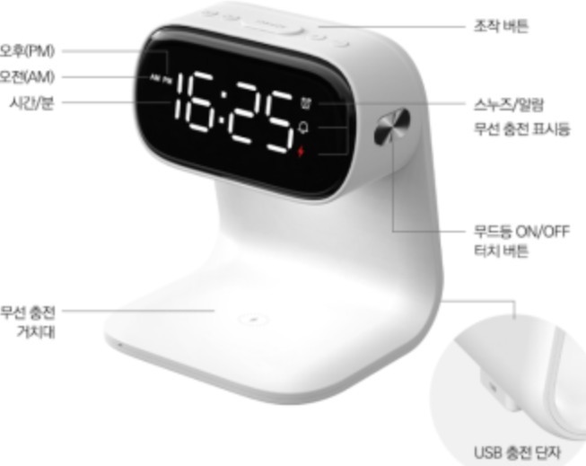 관세청, 다기능 복합기기 분류 기준 ...