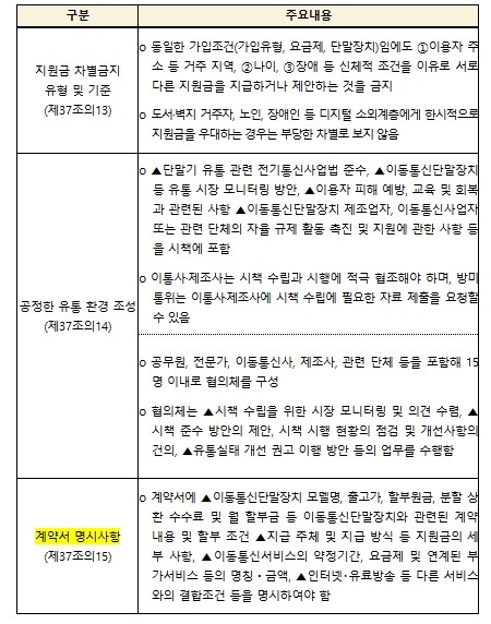방미통위원장, 휴대폰 계약서 직접 써...
