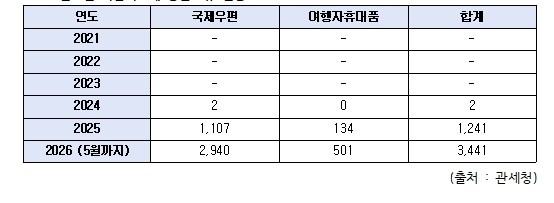 비만약 '위고비·마운자로...