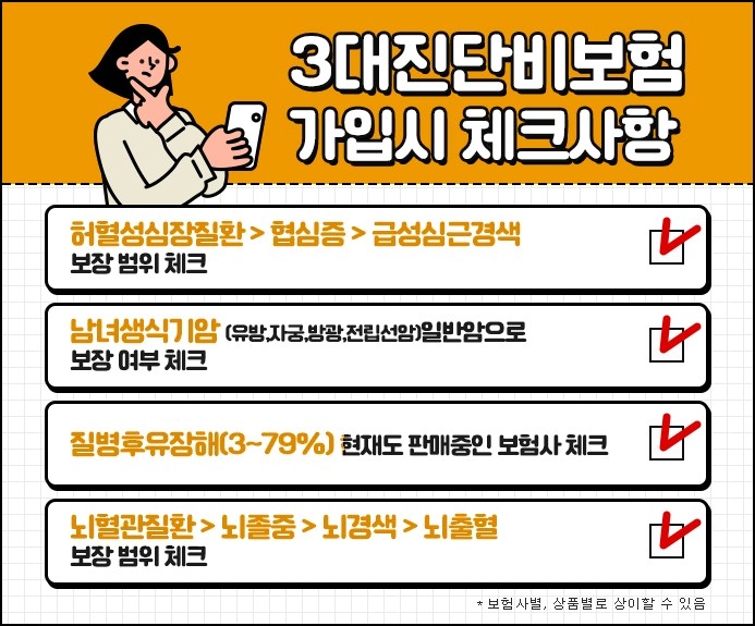 3대진단비, 암보험으로 의료비 부담 ...