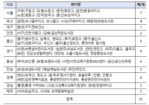 교육부, 2026년 자기주도 학습센터...