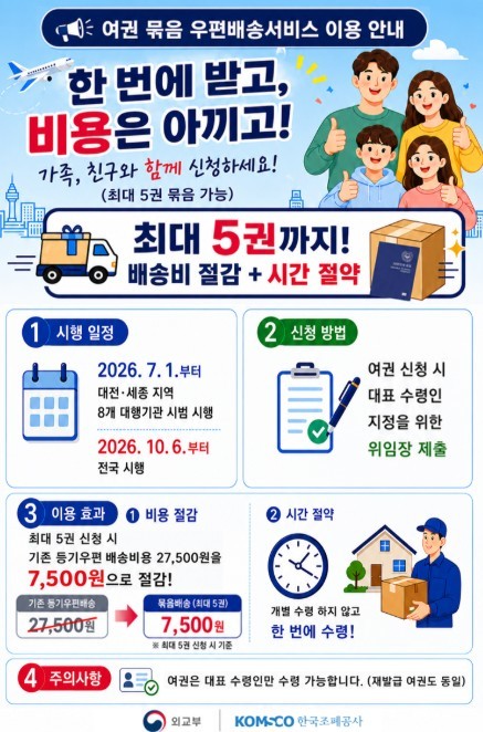 외교부, 여권 묶음 우편배송서비스 7...