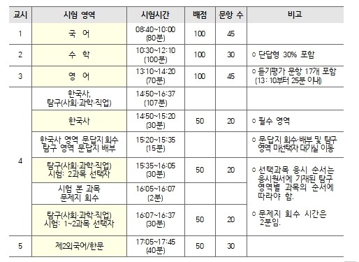 한국교육과정평가원, 2027학년도 대...