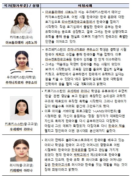 한국교육원, 중앙아시아·러시아 4개국...