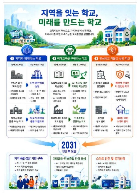 교육부, 학교가 지역을 살리고, 미래...