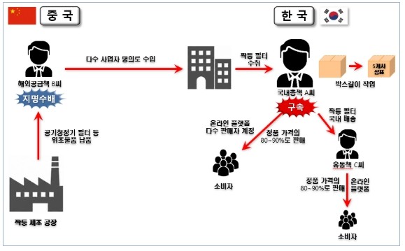 기후에너지환경부, 70억원 상당 해외...