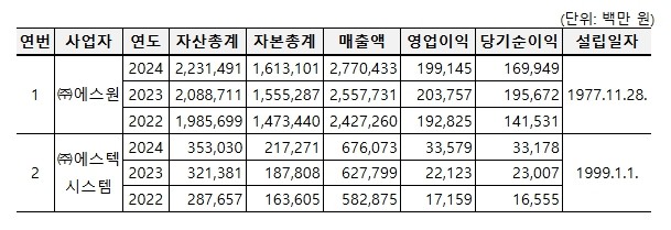 공정거래위원회, 아파트 통합경비용역 ...