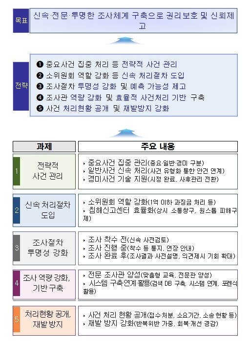 개인정보보호위원회, 개인정보 유출·침...