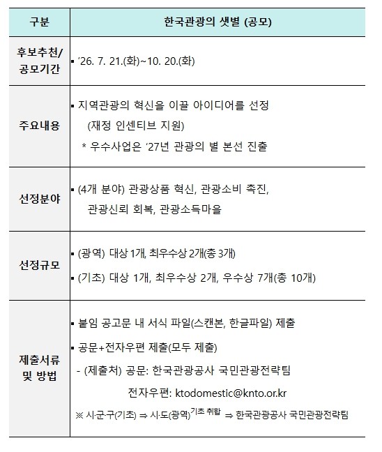 문화체육관광부, 한국 관광의 샛별 재...