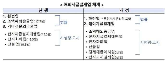 재정경제부'외국환거래법 시행령...