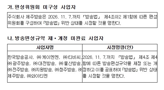 방송미디어통신위원회, 편성위원회 미구...