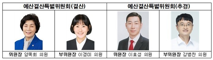 성동구의회, 제1차 정례회 예산결산특...
